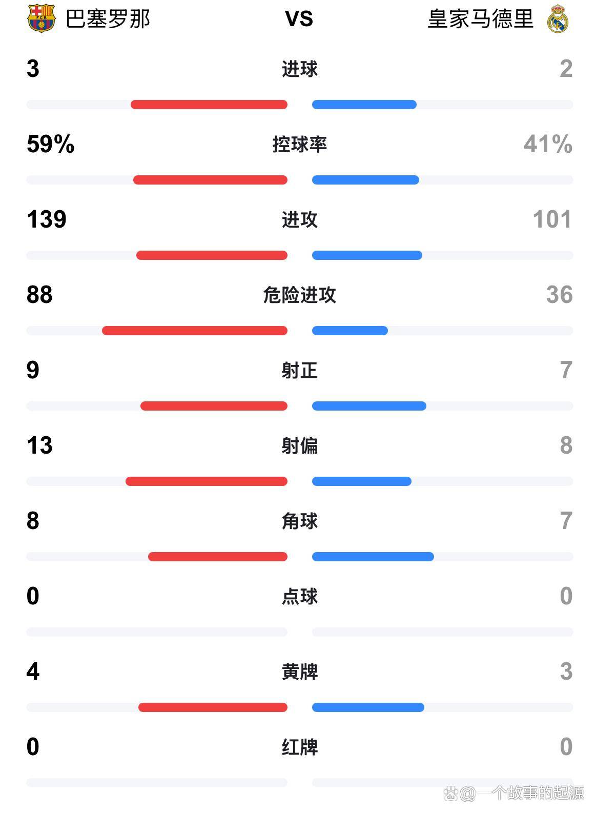 皇马V5巴萨比分预测(皇马对巴萨5比零的比赛录像回放)